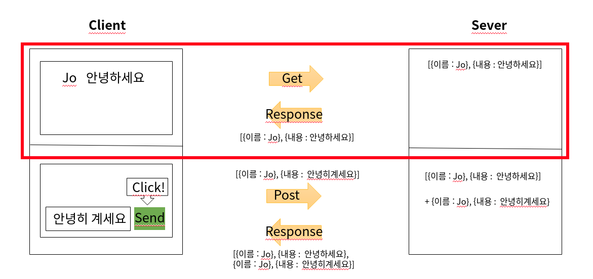 웹페이지 다운