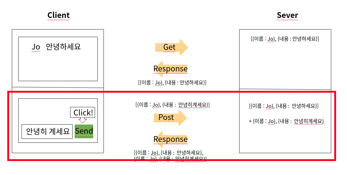 정보 수정